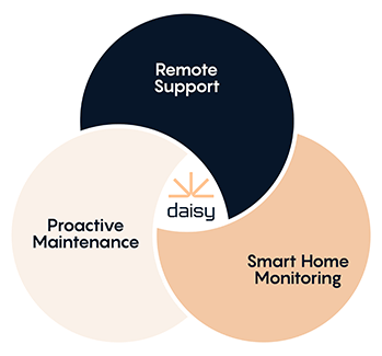 Outlook A diagram