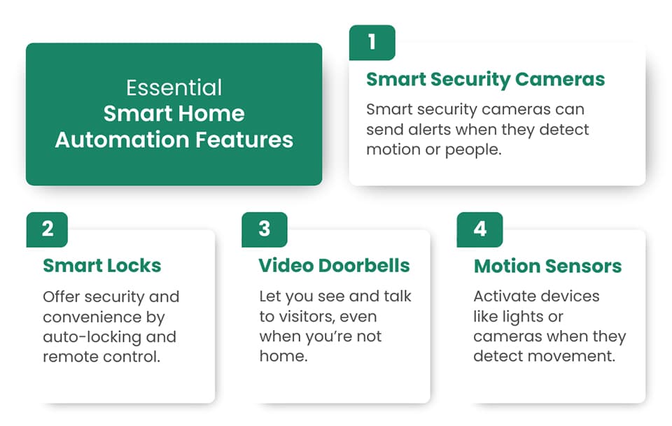 Essential features chart