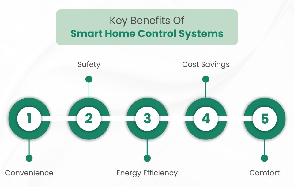 Smart home control systems chart